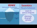 Lagu Sanskar- part-1, Vedic concept of Saṃskāra (act of refinement),16 sanskara, by Dr Surya Nanda, Hindi