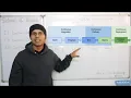 School Of Basics What is CI CD What is CI CD Pipeline Interview questions