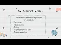 Functional Grammar and Communication in English - ENG1 A02 University of Calicut