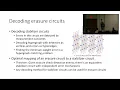 Shouzhen Gu The benefits and costs of quantum error correction with erasure qubits QIP 2025