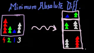 LeetCode in JavaScript - Minimum Absolute Difference