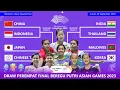 Draw \u0026 Jadwal Perempat Final Badminton Asian Games 2022 Beregu Putri Indonesia Vs China Live