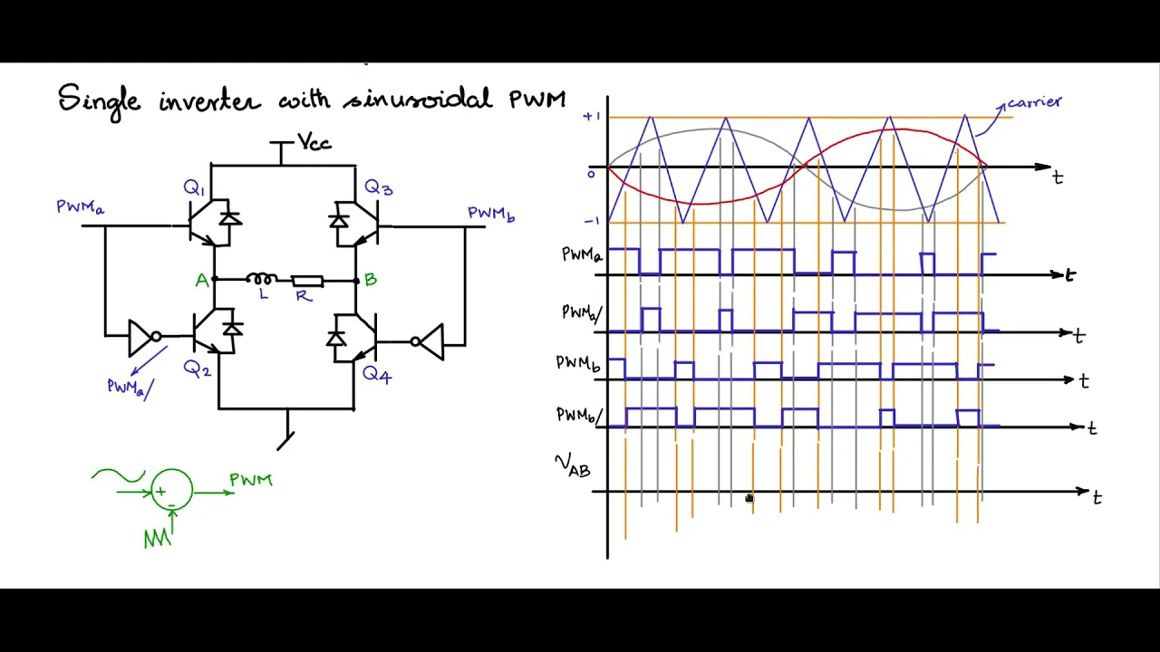 Lec 43 Single phase PWM for single phase inverter