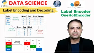 Label Encoding in Python with Scikit-Learn Transform Data using LabelEncoder OneHotEncoder