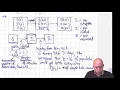 Modeling and Simulation in Python - Chapter 11