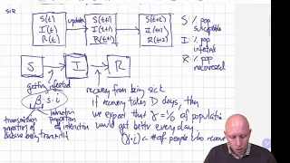 Modeling and Simulation in Python - Chapter 11