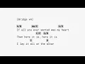 Here It Is - I Worship You CAPO 4 guitar chords BY PASSION