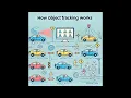 Introduction to Object Tracking in Computer Vision