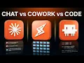 Claude Chat vs Cowork vs Code - Explained
