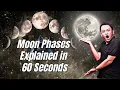 Explained the moon phases in 2024 Lunar Phases Explained in 2024