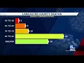 Lancaster County deaths