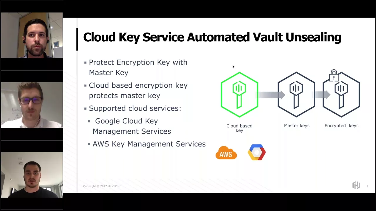 HashiCorp + AWS: Integrating CloudHSM with Vault Enterprise