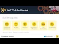Well Architected Serverless-First Development with AWS CDK