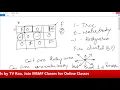 Problem Solving Skills for TCS Codevita 2020 By TV RAO Sir