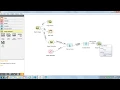 Image Classification Using Orange