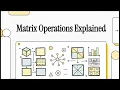 CSD WEEK 2 Matrix Operations English Sinhala BIT S3