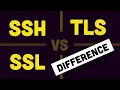 SSH vs TLS vs SSL