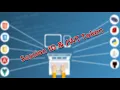 Session ID JWT Token - 3 Web applications fundamentals
