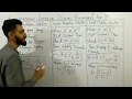 Confidence Interval Simply Explained 2022
