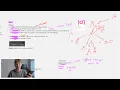 Helping Editors Scale to 5k - 10k per Month Hotline