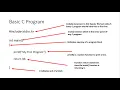 C Language Basics in less than 2 minutes