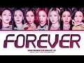 BABYMONSTER 'FOREVER' Lyrics (Color Coded Lyrics Eng/Rom/Han)