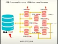 Oracle 19c - Switching from CDB Container Database to PDB Pluggable Database and PDB to CDB