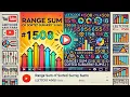 LeetCode Range Sum of Sorted Subarray Sums