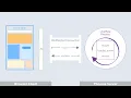 What Is Phoenix LiveView