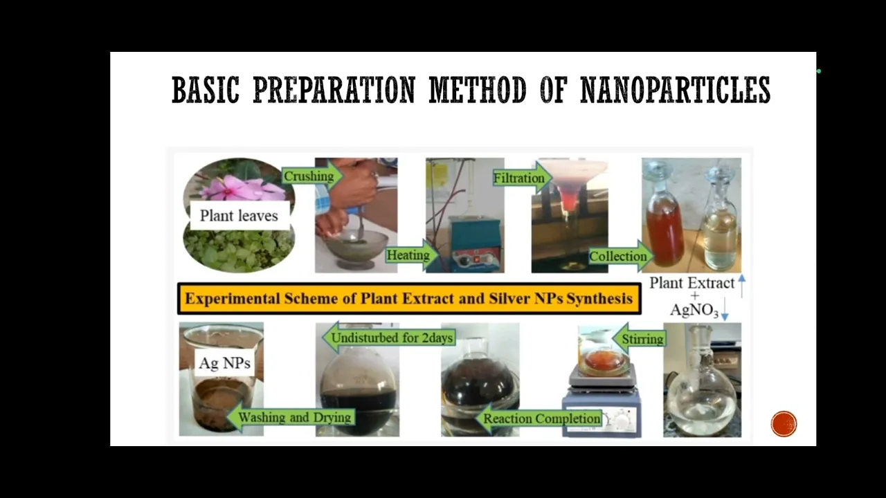 BIOGENIC SOURCES OF SILVER NANOPARTICLES USED IN ANTIDIABETIC DRUGS BY DEV SOLANKI SSJCOP