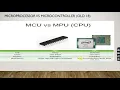 lecture 2 Embedded System Organization