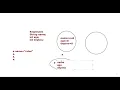 Java Programming Tutorial - Constructors This keyword