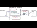 78 C Architecture JSP Tutorial 2024 11 13 18 44 20