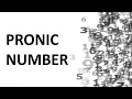 Pronic number in Java