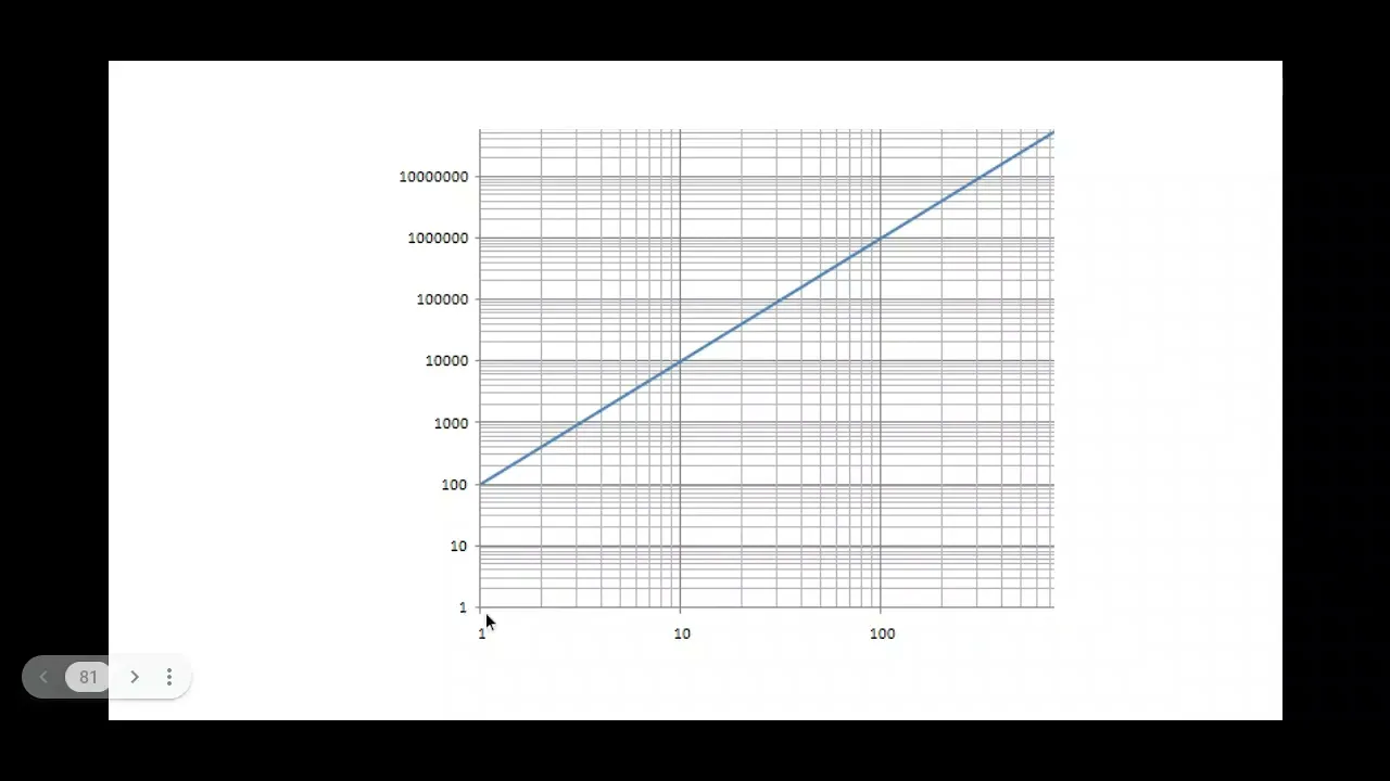 6.2.1. Cloning and biotechnology h) The standard growth curve of a microorganism in a closed culture