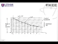 DSP C3P3 Quantization and coding process