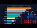Zoomin Stats Top 10 Most Popular JavaScript Frameworks Since 2011 To 2021