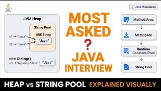 Java Memory Explained Visually in 3 Minutes Heap Metaspace Runtime Constant Pool String Pool