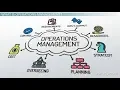 Performance objectives - quality speed dependability flexibility customisation cost and New pro