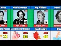 50 Famous Actors Who Died in 1983