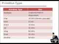 Lecture 4 Data Types and Keywords in Java Hindi