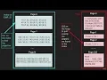 17 How tables and indexes are stored on disk MUST WATCH before continue Join