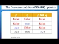 Lesson 3d Compound Condition