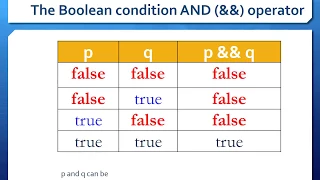 Lesson 3d Compound Condition