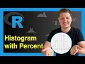 Draw Histogram with Percentages Instead of Frequency Counts in Base R Example hist plot