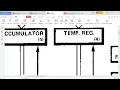 Simulating Intel 4004 CPU PART2 Java implementation