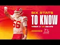 Six Stats To Know For Week 3 Of The 2023 NFL Season Kansas City Chiefs
