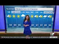 Weather forecast for June 19th