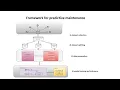 Predictive Maintenance Framework with Fault Severity Awareness in Industry 4 using Machine Learning