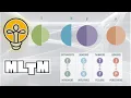 I Took the Truity Personality Test Here s What I Learned